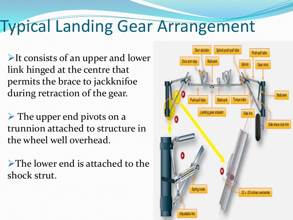 Aircraft landing gear system