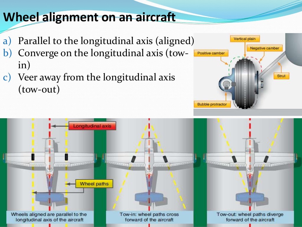 Aircraft landing gear system