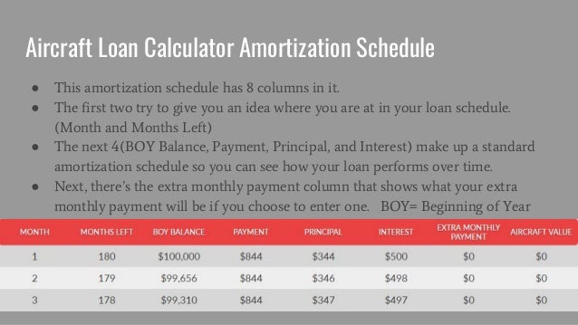 loan repayment schedule