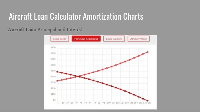 aircraft loan calculator aircraft loan repayment amortization charts