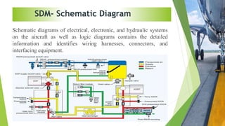 Aircraft Maintenance Manuals for Engineer's by Engr. Malay Kanti Bala ...
