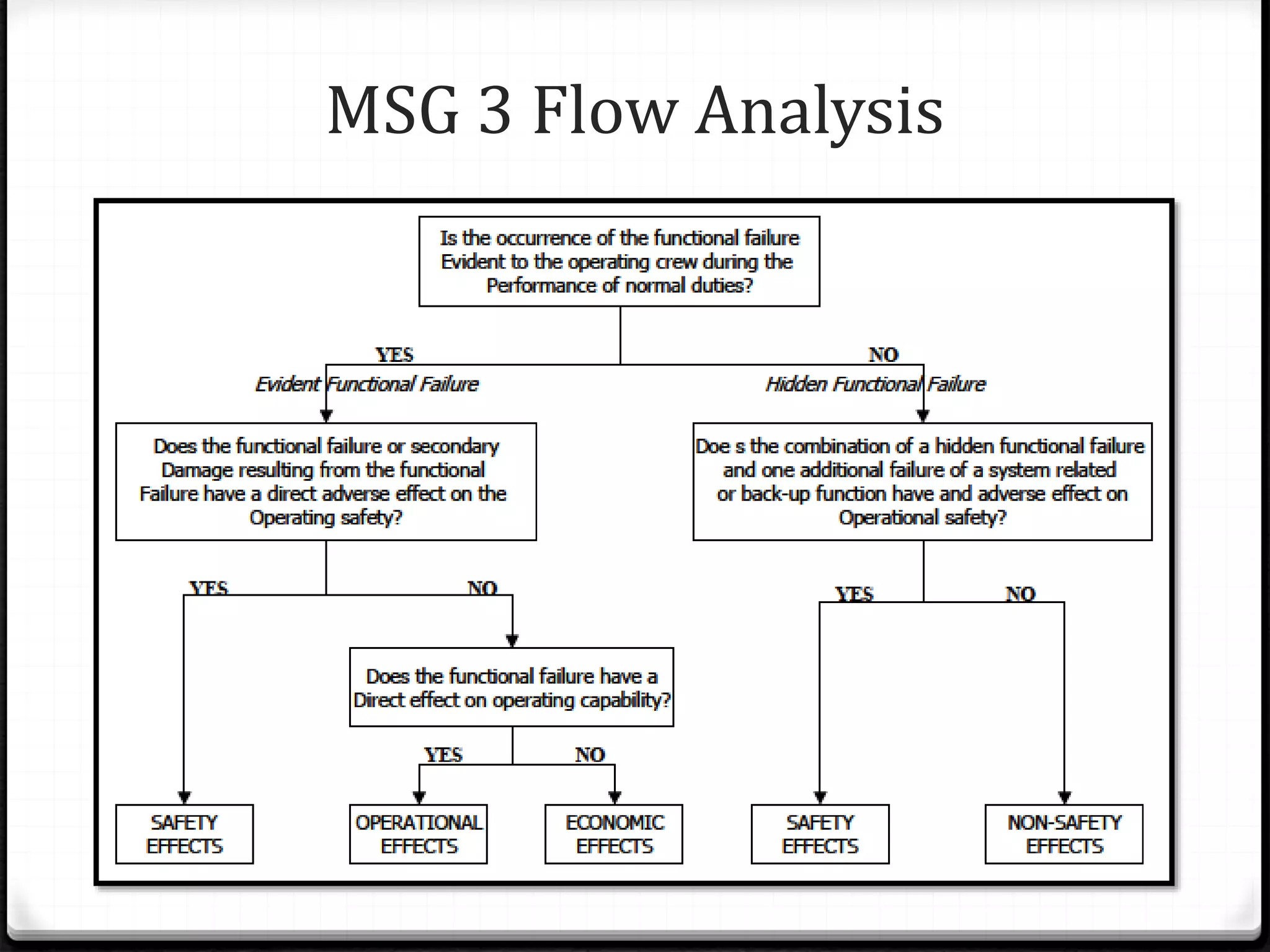 Aircraft visual data 4