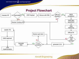 Aircraft Inop Flowchart Aircraft maintenance program enhancement badawood mamdooh | PPT