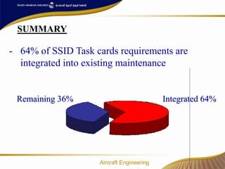 Aircraft maintenance program enhancement badawood mamdooh | PPT