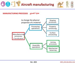 Feb . 2023
MANUFACTURING PROCESSES
to change the physical
properties of a material
‫التصنٌع‬ ‫عملٌة‬
 
