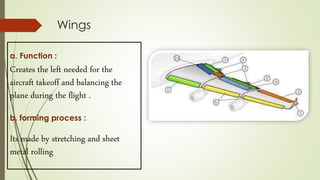 a. Function :
Creates the left needed for the
aircraft takeoff and balancing the
plane during the flight .
b. forming process :
Its made by stretching and sheet
metal rolling
Wings
 