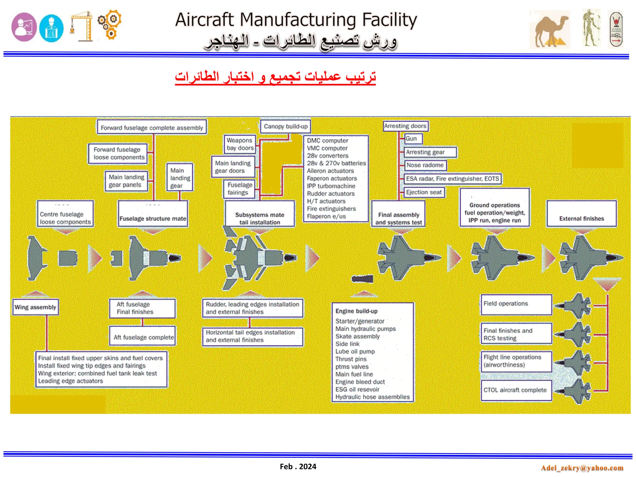 Picture Idea: Aircraft Workshops Hangars Part1 Pdf