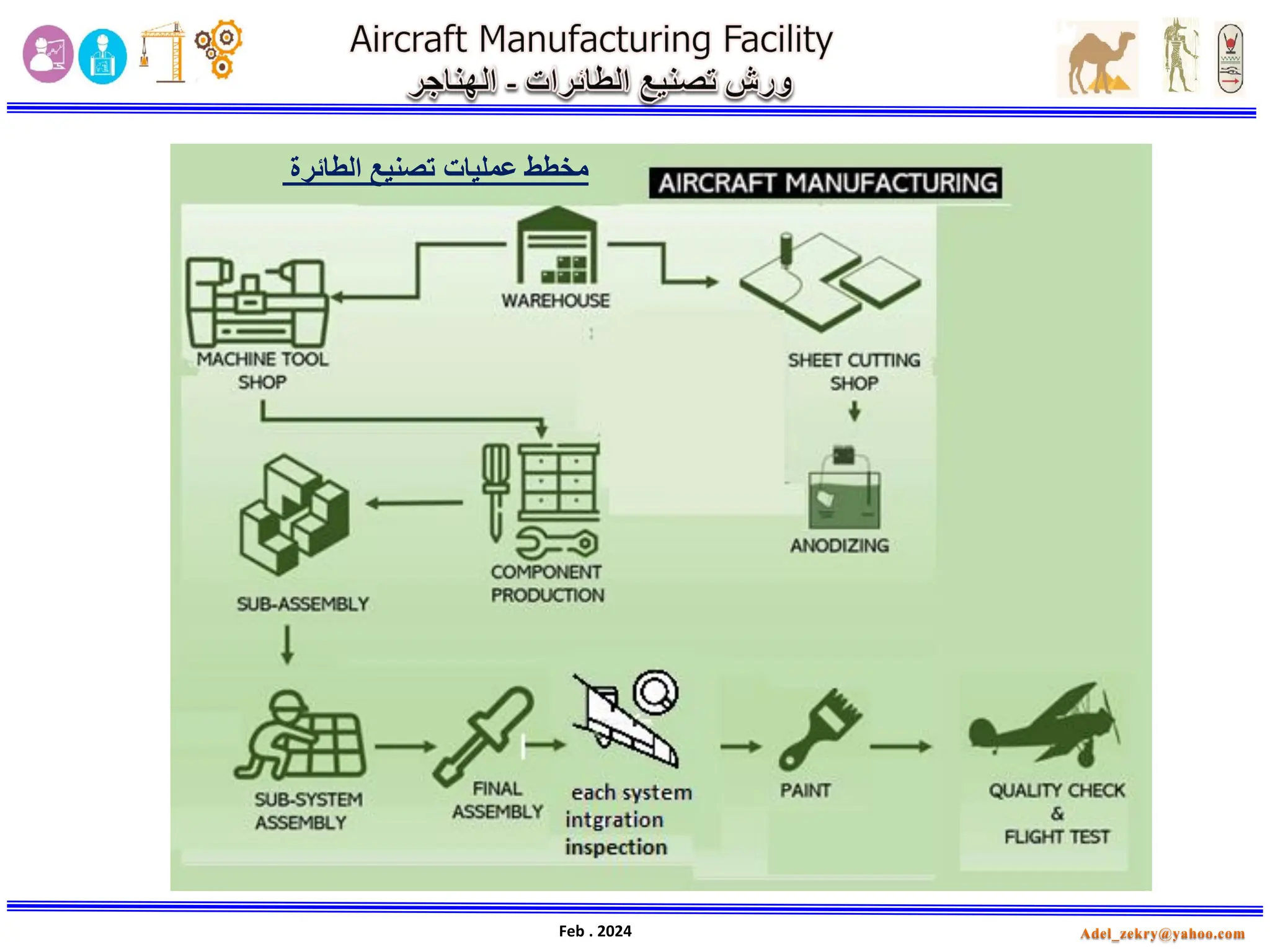 Photo inspiration: Fresh Look at Aircraft Workshops Hangars Part1 Pdf