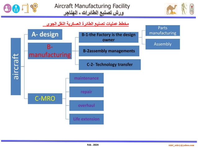 Stunning Pdf Aircraft Hangars image