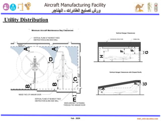 Feb . 2024
Utility Distribution
 