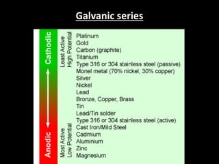 Galvanic series
 