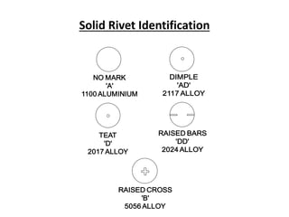 Solid Rivet Identification
 