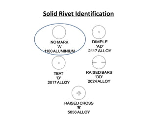Solid Rivet Identification
 