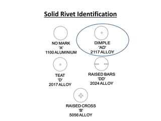 Solid Rivet Identification
 