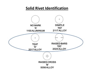 Solid Rivet Identification
 