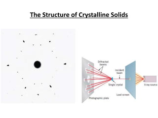 The Structure of Crystalline Solids
 