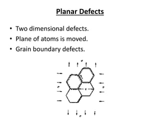 Planar Defects
• Two dimensional defects.
• Plane of atoms is moved.
• Grain boundary defects.
 
