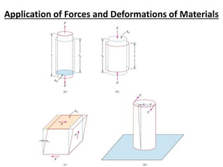 Application of Forces and Deformations of Materials
 