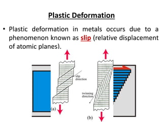 Plastic Deformation
• Plastic deformation in metals occurs due to a
phenomenon known as slip (relative displacement
of atomic planes).
 