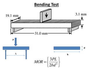 Bending Test
P
L b
d






 2
2
3
bd
PL
MOR
 