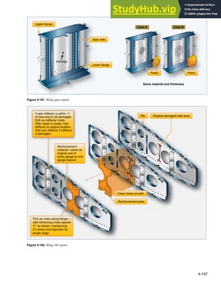 4-107
Same material and thickness
Upper flange
Spar web
Lower flange
Patch
Patch
Damage
Case A Case B
Figure 4-191. Wing spar repair.
Rib
Reinforcement plate
Original damaged web area
Clean holes smooth
Pick up rivets along flange—
add reinforcing rivets spaced
3/4" as shown, maintaining
21/2 times rivet diameter for
proper edge
Re
Cle
Pick up rivets along flange
add reinforcing rivets spaced
3/4
/
/ " as shown, maintaining
21/2
/
/ times rivet diameter for
proper edge
g flange—
Reinforcement
material—same as
original and of
same gauge or one
gauge heavier.
Reinforcement
material—same
original and of
same gauge or
gauge heavier.
If web stiffener is within 1/2"
of hole and is not damaged.
Drill out stiffener rivets.
After repair is made, rivet
stiffener at original location.
Add new stiffener if stiffener
is damaged.
ge heav
Figure 4-192. Wing rib repair.
 