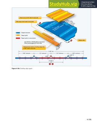 4-109
0.38"
-
A A
2.80" minimum 2.80" minimum
3.0" minimum
3.0" minimum
11.60" min.
0.25"
4.8"
0.06" R
A
A
Use AN470 or AN456 AD3 or equivalent
Cherry self-plugging CR-163 rivets
D
a
m
a
g
e
d
p
o
r
t
i
o
n
c
u
t
-
a
w
a
y
6
.
0
0
"
m
a
x
i
m
u
m
Original structure
Repair parts
Repair parts in cross section
Patch to be 0.016" 24S-T4 ALCLAD
Filler strip 0.016" 24S-T4 ALCLAD
Replacement section of trailing edge strip
0.032" 24ST4 ALCLAD
nt
p
0.60" minimum
1.25"
0.8"
15°
0.60" minimum
0.70"
0.70"
0.70"
0.70"
0.40"
0.40"
5.00" maximum
0.9"
0.9"
0.9"
0.9"
Bottom skin
Figure 4-194. Trailing edge repair.
 