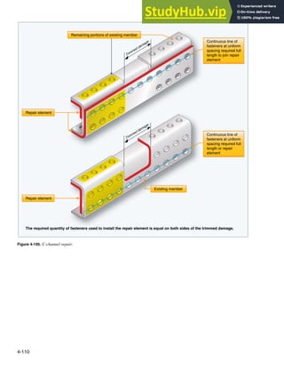 4-110
Remaining portions of existing member
Trimmed damage
Trimmed damage
Repair element
Repair element
Continuous line of
fasteners at uniform
spacing required full
length to join repair
element
Existing member
Continuous line of
fasteners at uniform
spacing required full
length or repair
element
The required quantity of fasteners used to install the repair element is equal on both sides of the trimmed damage.
Figure 4-195. C-channel repair.
 