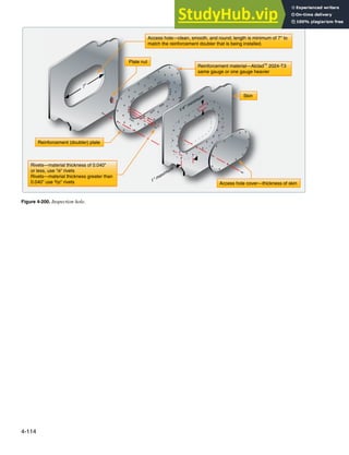 4-114
1/4" minimum
1" maximum
7"
Skin
Reinforcement (doubler) plate
Access hole cover—thickness of skin
Reinforcement material—Alclad
TM
2024-T3
same gauge or one gauge heavier
Rivets—material thickness of 0.040"
or less, use 1/8" rivets
Rivets—material thickness greater than
0.040" use 5/32" rivets
Access hole—clean, smooth, and round; length is minimum of 7" to
match the reinforcement doubler that is being installed.
Plate nut
Figure 4-200. Inspection hole.
 