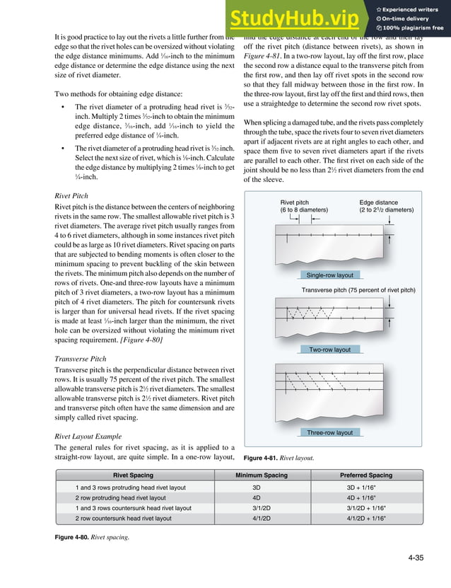 Aircraft visual data 5