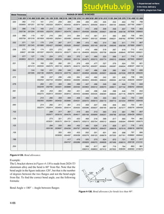 4-66
.020
.025
.028
.032
.038
.040
.051
.064
.072
.078
.081
.091
.094
.102
.109
.125
.156
.188
.250
.062
.000693
.066
.000736
.068
.000759
.071
.000787
.075
.00837
.077
.000853
.113
.001251
.116
.001294
.119
.001318
.121
.001345
.126
.001396
.127
.001411
.134
.001413
.144
.001595
.161
.001792
.165
.001835
.167
.001859
.170
.001886
.174
.001937
.176
.001952
.183
.002034
.192
.002136
.198
.002202
.202
.002249
.204
.002272
.212
.002350
.214
.002374
.210
.002333
.214
.002376
.216
.002400
.218
.002427
.223
.002478
.224
.002493
.232
.002575
.241
.002676
.247
.002743
.251
.002790
.253
.002813
.260
.002891
.262
.002914
.268
.002977
.273
.003031
.284
.003156
.259
.002874
.263
.002917
.265
.002941
.267
.002968
.272
.003019
.273
.003034
.280
.003116
.290
.003218
.296
.003284
.300
.003331
.302
.003354
.309
.003432
.311
.003455
.317
.003518
.321
.003572
.333
.003697
.355
.003939
.309
.003433
.313
.003476
.315
.003499
.317
.003526
.322
.003577
.323
.003593
.331
.003675
.340
.003776
.436
.003842
.350
.003889
.352
.003912
.359
.003990
.361
.004014
.367
.004076
.372
.004131
.383
.004256
.405
.004497
.417
.004747
.358
.003974
.362
.004017
.364
.004040
.366
.004067
.371
.004118
.372
.004134
.379
.004215
.389
.004317
.394
.004283
.399
.004430
.401
.004453
.408
.004531
.410
.004555
.416
.004617
.420
.004672
.432
.004797
.453
.005038
.476
.005288
.406
.004515
.410
.004558
.412
.004581
.415
.004608
.419
.004659
.421
.004675
.428
.004756
.437
.004858
.443
.004924
.447
.004963
.449
.004969
.456
.005072
.459
.005096
.464
.005158
.469
.005213
.480
.005338
.502
.005579
.525
.005829
.568
.006313
.455
.005056
.459
.005098
.461
.005122
.463
.005149
.468
.005200
.469
.005215
.477
.005297
.486
.005399
.492
.005465
.496
.005512
.498
.005535
.505
.005613
.507
.005637
.513
.005699
.518
.005754
.529
.005678
.551
.006120
.573
.006370
.617
.006853
.505
.005614
.509
.005657
.511
.005680
.514
.005708
.518
.005758
.520
.005774
.527
.005855
.536
.005957
.542
.006023
.546
.006070
.548
.006094
.555
.006172
.558
.006195
.563
.006257
.568
.006312
.579
.006437
.601
.006679
.624
.006928
.667
.007412
.554
.006155
.558
.006198
.560
.006221
.562
.006249
.567
.006299
.568
.006315
.576
.006397
.585
.006498
.591
.006564
.595
.006611
.598
.006635
.604
.006713
.606
.006736
.612
.006798
.617
.006853
.628
.006978
.650
.007220
.672
.007469
.716
.007953
.603
.006695
.607
.006739
.609
.006762
.611
.006789
.616
.006840
.617
.006856
.624
.006934
.634
.007039
.639
.007105
.644
.007152
.646
.007176
.653
.007254
.655
.007277
.661
.007339
.665
.008394
.677
.007519
.698
.007761
.721
.008010
.764
.008494
.702
.007795
.705
.007838
.708
.007862
.710
.007889
.715
.007940
.716
.007955
.723
.008037
.732
.008138
.738
.008205
.745
.008252
.745
.008275
.752
.008353
.754
.008376
.760
.008439
.764
.008493
.776
.008618
.797
.008860
.820
.009109
.863
.009593
.799
.008877
.803
.008920
.805
.007862
.807
.008971
.812
.009021
.813
.009037
.821
.009119
.830
.009220
836
.009287
.840
.009333
.842
.009357
.849
.009435
.851
.009458
.857
.009521
.862
.009575
.873
.009700
.895
.009942
.917
.010191
.961
.010675
RADIUS OF BEND, IN INCHES
Metal Thickness
1/16 .063 1/8 .125 3/16 .188 1/4 .250
1/32 .031 3/32 .094 7/32 .219 9/32 .281 5/16 .313 11/32 .344 3/8 .375 7/16 .438 1/2 .500
5/32 .156
Figure 4-129. Bend allowance.
1.98
1
.
1
3
0.04
R
=
0.16"
120°
Figure 4-130. Bend allowance for bends less than 90°.
Example:
The L-bracket shown in Figure 4-130 is made from 2024-T3
aluminum alloy and the bend is 60° from lat. Note that the
bend angle in the igure indicates 120°, but that is the number
of degrees between the two langes and not the bend angle
from lat. To ind the correct bend angle, use the following
formula:
Bend Angle = 180° – Angle between langes
 