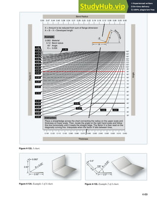 4-69
Instruction
Place a straightedge across the chart connecting the radius on the upper scale and
thickness on lower scale. Then, locate the angle on the right hand scale and follow
this line horizontally until it meets the straight edge. The factor X is then read on the
diagonally curving line. Interpolate when the factor X falls between lines.
Bend Radius
Thickness
Angle
Factor
X
X = Amount to be reduced from sum of flange dimension
A + B − X = Developed length
Example
0.063 Material
0.12 Bend raduis
45° Angle
X = 0.035
0.50 0.47 0.44 0.40 0.38 0.34 0.31 0.28 0.25 0.22 0.19 0.16 0.12 0.09 0.06 0.03 0.00
0.130 0.120 0.110 0.100 0.090 0.080 0.070 0.060 0.050 0.040 0.030 0.020 0.010 0.000
150°
140°
130°
120°
115°
110°
105°
100°
95°
90°
85°
80°
75°
70°
65°
60°
55°
50°
45°
40°
35°
30°
A
B
R
Ben
d
a
n
g
l
e
1.00
1.20
1.40
1.60
0.90
0.80
0.70
0.05
0.15
0.20
0.25
0.30
0.40
0.50
0.60
0.06
0.07
0.08
0.09
0.10
1.70
0.04
0.03
0.02 0.01
Figure 4-133. J chart.
2.00"
0.063"
R
= 0.22"
2.00"
2.0"
0.5"
R
=
0.25"
135°
2
.
0
"
Figure 4-134. Example 1 of J chart. Figure 4-135. Example 2 of J chart.
 