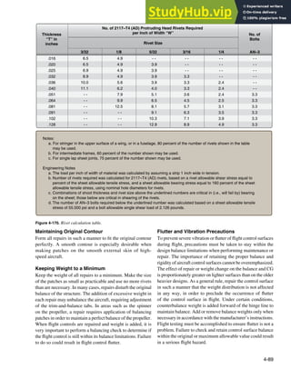 4-89
Figure 4-170. Rivet calculation table.
6.5
6.5
6.9
8.9
10.0
11.1
- -
- -
- -
- -
- -
- -
4.9
4.9
4.9
4.9
5.6
6.2
7.9
9.9
12.5
- -
- -
- -
- -
- -
- -
- -
- -
- -
3.3
3.3
3.3
3.3
3.3
3.3
- -
3.9
3.9
3.9
3.9
4.0
5.1
6.5
8.1
9.1
10.3
12.9
- -
- -
- -
3.3
3.3
3.3
3.6
4.5
5.7
6.3
7.1
8.9
- -
- -
- -
- -
2.4
2.4
2.4
2.5
3.1
3.5
3.9
4.9
.016
.020
.025
.032
.036
.040
.051
.064
.081
.091
.102
.128
Thickness
“T” in
inches
No. of
Bolts
No. of 2117–T4 (AD) Protruding Head Rivets Required
per Inch of Width “W”
Rivet Size
1/4
3/16
5/32
3/32 AN–3
1/8
Notes:
a. For stringer in the upper surface of a wing, or in a fuselage, 80 percent of the number of rivets shown in the table
may be used.
b. For intermediate frames, 60 percent of the number shown may be used.
c. For single lap sheet joints, 75 percent of the number shown may be used.
Engineering Notes
a. The load per inch of width of material was calculated by assuming a strip 1 inch wide in tension.
b. Number of rivets required was calculated for 2117–T4 (AD) rivets, based on a rivet allowable shear stress equal to
percent of the sheet allowable tensile stress, and a sheet allowable bearing stress equal to 160 percent of the sheet
allowable tensile stress, using nominal hole diameters for rivets.
c. Combinations of shoot thickness and rivet size above the underlined numbers are critical in (i.e., will fail by) bearing
on the sheet; those below are critical in shearing of the rivets.
d. The number of AN–3 bolts required below the underlined number was calculated based on a sheet allowable tensile
stress of 55.000 psi and a bolt allowable single shear load of 2.126 pounds.
Maintaining Original Contour
Form all repairs in such a manner to it the original contour
perfectly. A smooth contour is especially desirable when
making patches on the smooth external skin of high-
speed aircraft.
Keeping Weight to a Minimum
Keep the weight of all repairs to a minimum. Make the size
of the patches as small as practicable and use no more rivets
than are necessary. In many cases, repairs disturb the original
balance of the structure. The addition of excessive weight in
each repair may unbalance the aircraft, requiring adjustment
of the trim-and-balance tabs. In areas such as the spinner
on the propeller, a repair requires application of balancing
patches in order to maintain a perfect balance of the propeller.
When light controls are repaired and weight is added, it is
very important to perform a balancing check to determine if
the light control is still within its balance limitations. Failure
to do so could result in light control lutter.
Flutter and Vibration Precautions
To prevent severe vibration or lutter of light control surfaces
during light, precautions must be taken to stay within the
design balance limitations when performing maintenance or
repair. The importance of retaining the proper balance and
rigidity of aircraft control surfaces cannot be overemphasized.
The effect of repair or weight change on the balance and CG
is proportionately greater on lighter surfaces than on the older
heavier designs. As a general rule, repair the control surface
in such a manner that the weight distribution is not affected
in any way, in order to preclude the occurrence of lutter
of the control surface in light. Under certain conditions,
counterbalance weight is added forward of the hinge line to
maintain balance. Add or remove balance weights only when
necessary in accordance with the manufacturer’s instructions.
Flight testing must be accomplished to ensure lutter is not a
problem. Failure to check and retain control surface balance
within the original or maximum allowable value could result
in a serious light hazard.
 