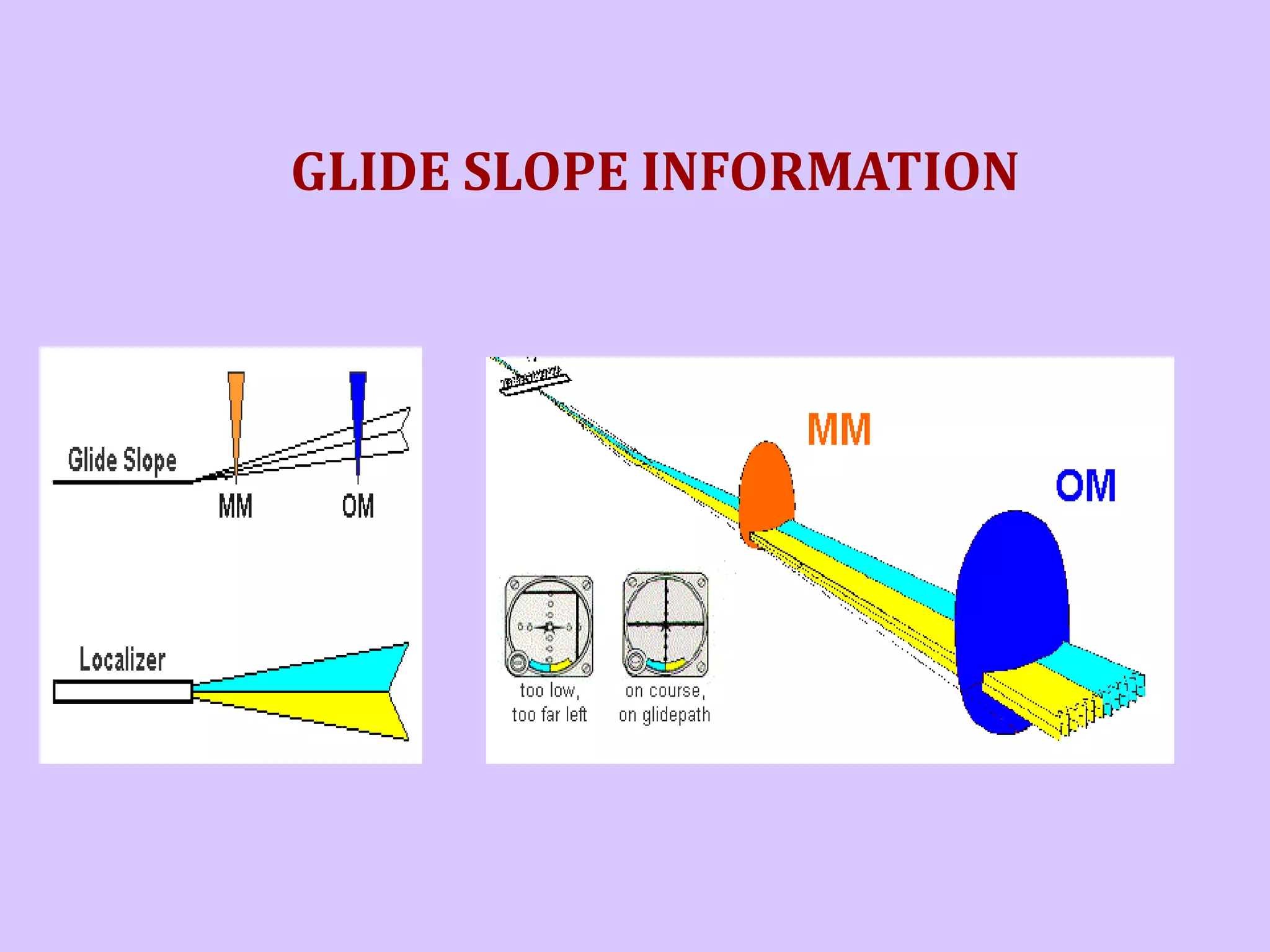 GLIDE SLOPE INFORMATION

 