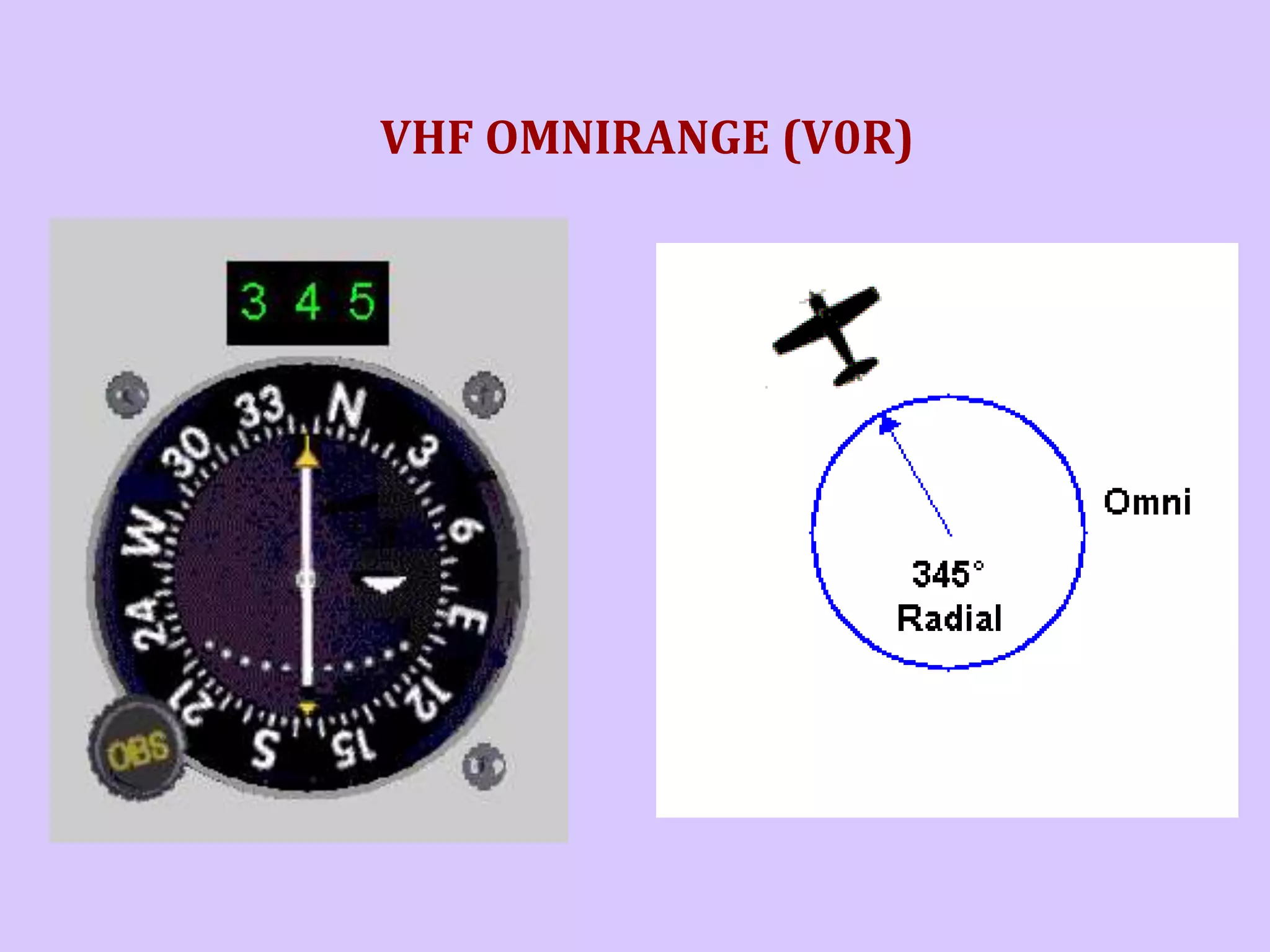 VHF OMNIRANGE (V0R)

 