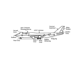 Aircraft parts | PPT