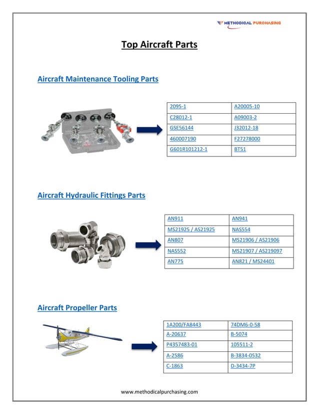 Aircraft Parts Supplier Methodical Purchasing PDF