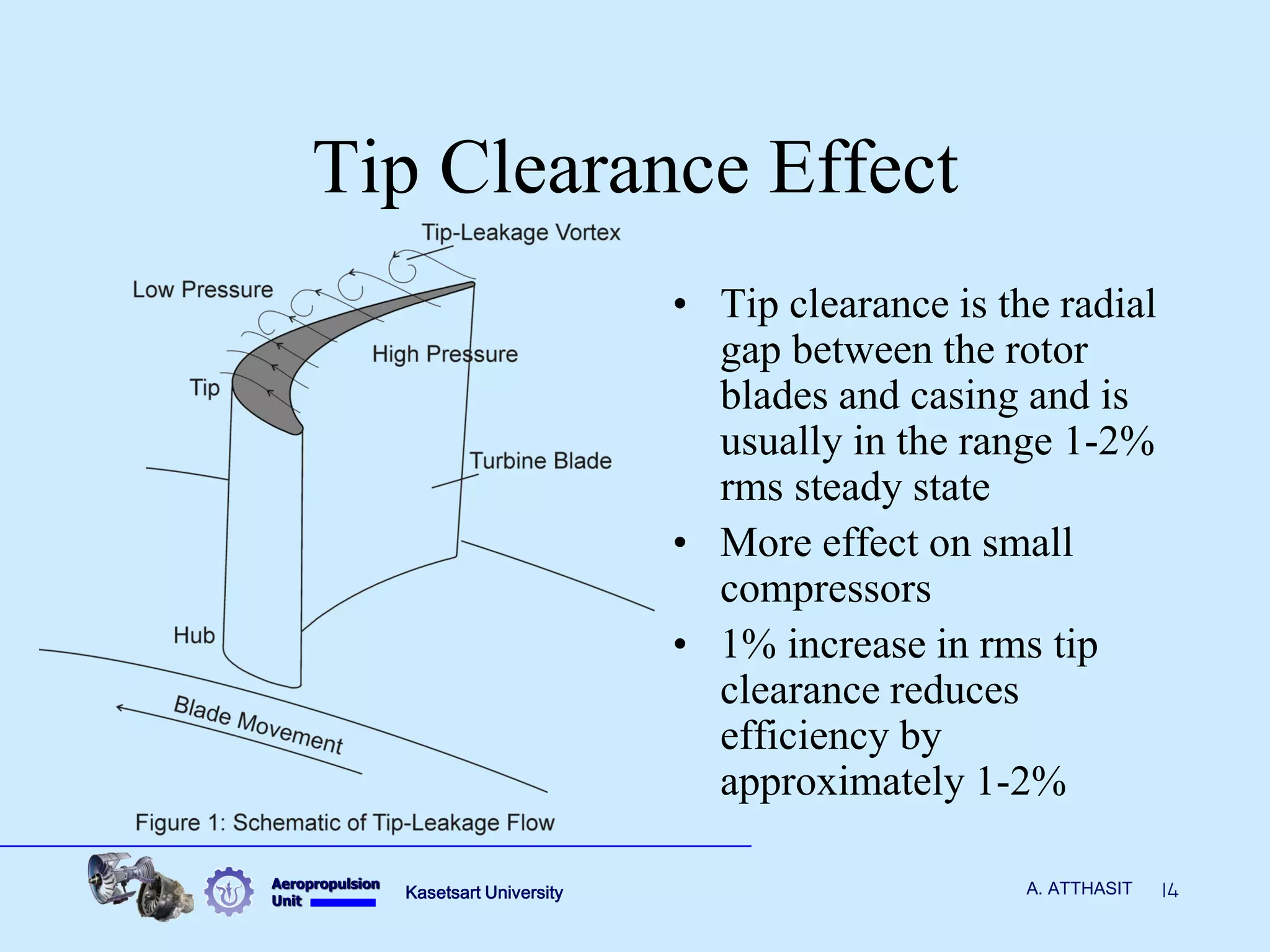 Aircraft propulsion axial flow compressors off design performance | PDF