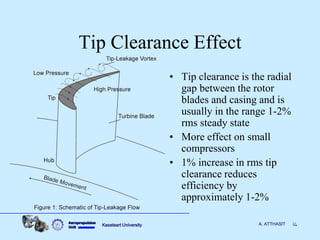 Aircraft propulsion axial flow compressors off design performance | PDF