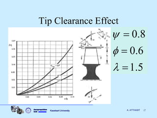 Aircraft propulsion axial flow compressors off design performance | PDF