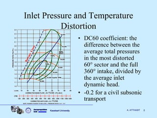 Aircraft propulsion axial flow compressors off design performance | PDF