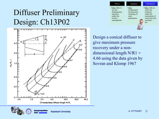 Aircraft propulsion combustor diffusor | PDF
