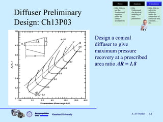 Aircraft propulsion combustor diffusor | PDF