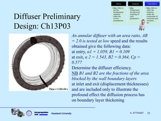 Aircraft propulsion combustor diffusor | PDF