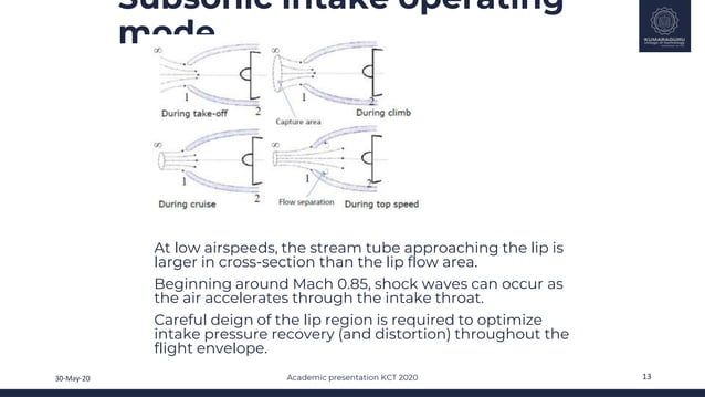Aircraft Propulsion-Intakes.pptx | Physics | Science