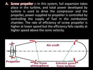 In this system, full expansion takes
place in the turbine, and total power developed by
turbine is used to drive the compressor and the
propeller, power supplied to propeller is controlled by
controlling the supply of fuel in the combustion
chamber. The rate of efficiency of screw propeller is
higher at lower speed but the efficiency falls rapidly at
higher speed above the sonic velocity.
 