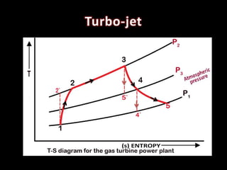 Turbo-jet
 