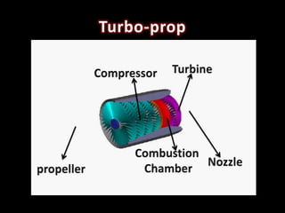 Turbo-prop
 