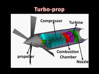 Turbo-prop




             Nozzle
 