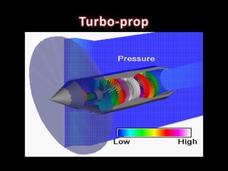 Turbo-prop
 