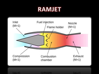 RAMJET
 